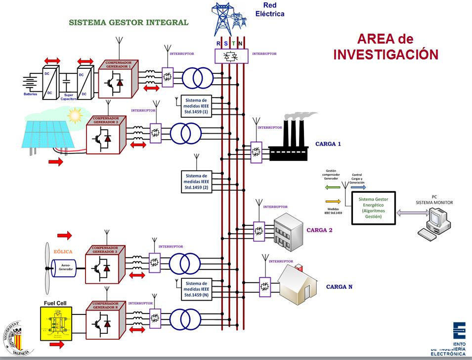 Areas_investigacion