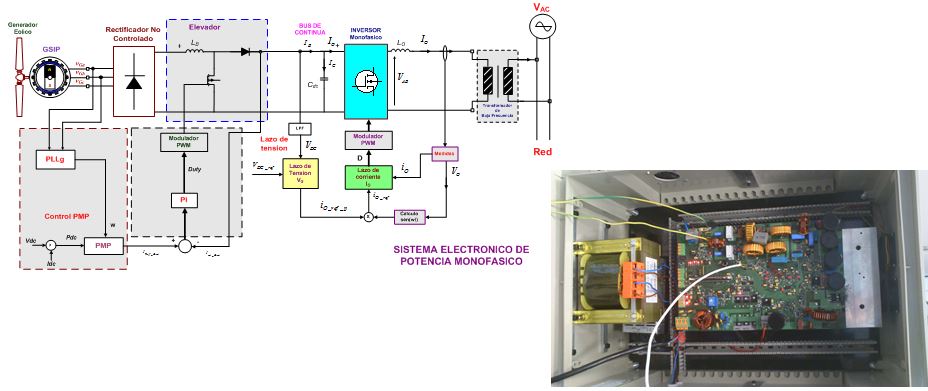 Inversor_monofasico_Plataforma